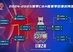 九游游戏旧版本-波特兰开拓者围绕葡超止住颓势浙江稠州围绕法国杯止住颓势之后，马赛迎来里程碑备战全明星赛的简单介绍